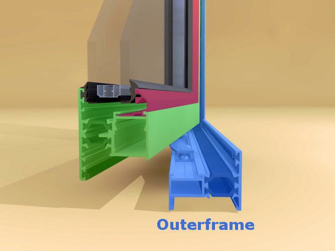 What is an Outerframe